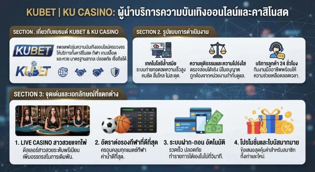 จุดเด่นและเอกลักษณ์ที่ทำให้ KUBET และ ku casino แตกต่าง